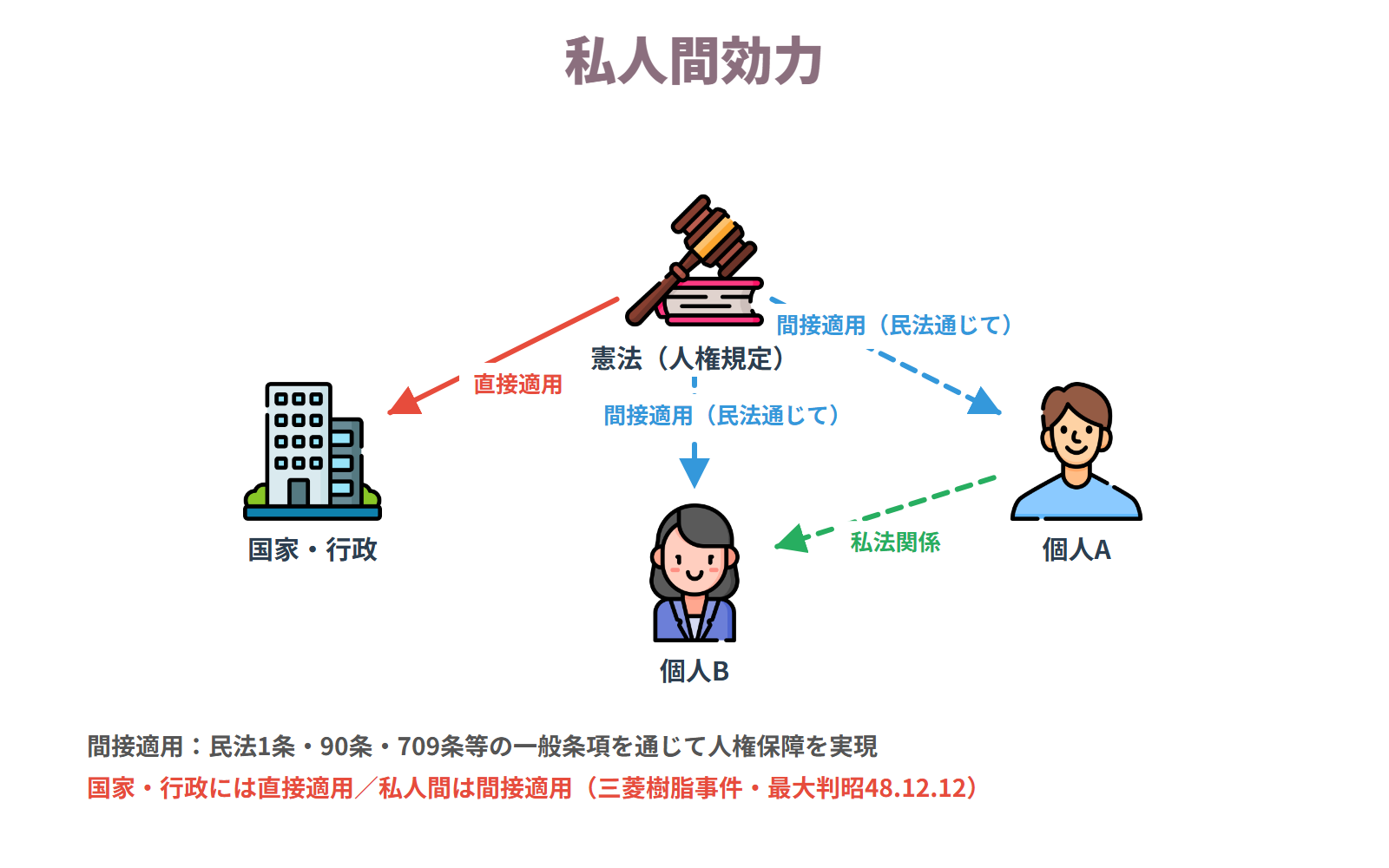 私人間効力