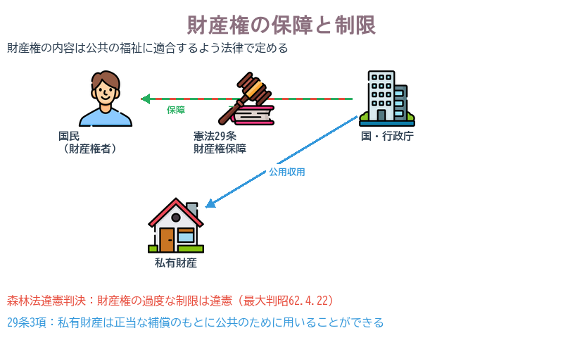 財産権