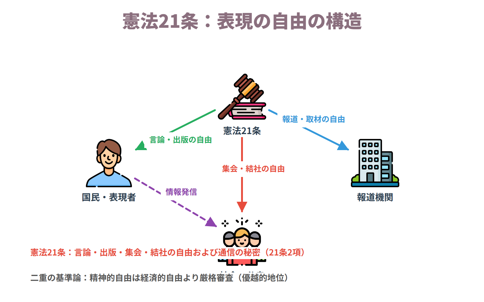 表現の自由