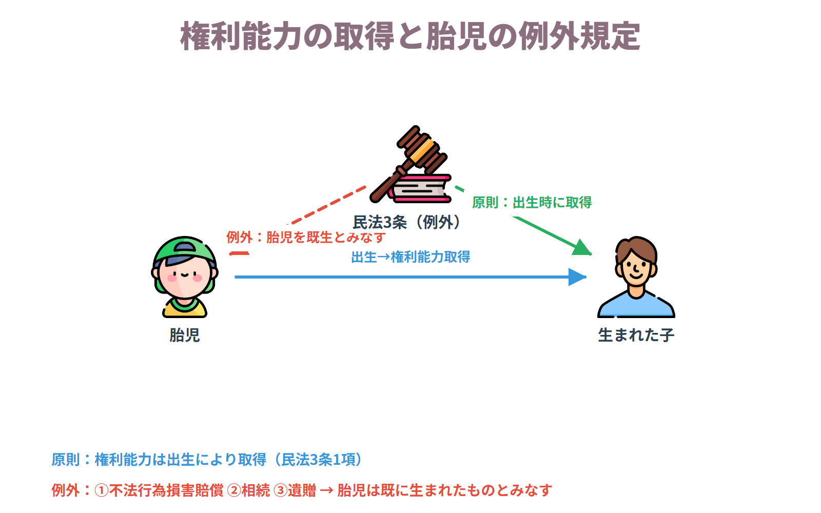 権利能力