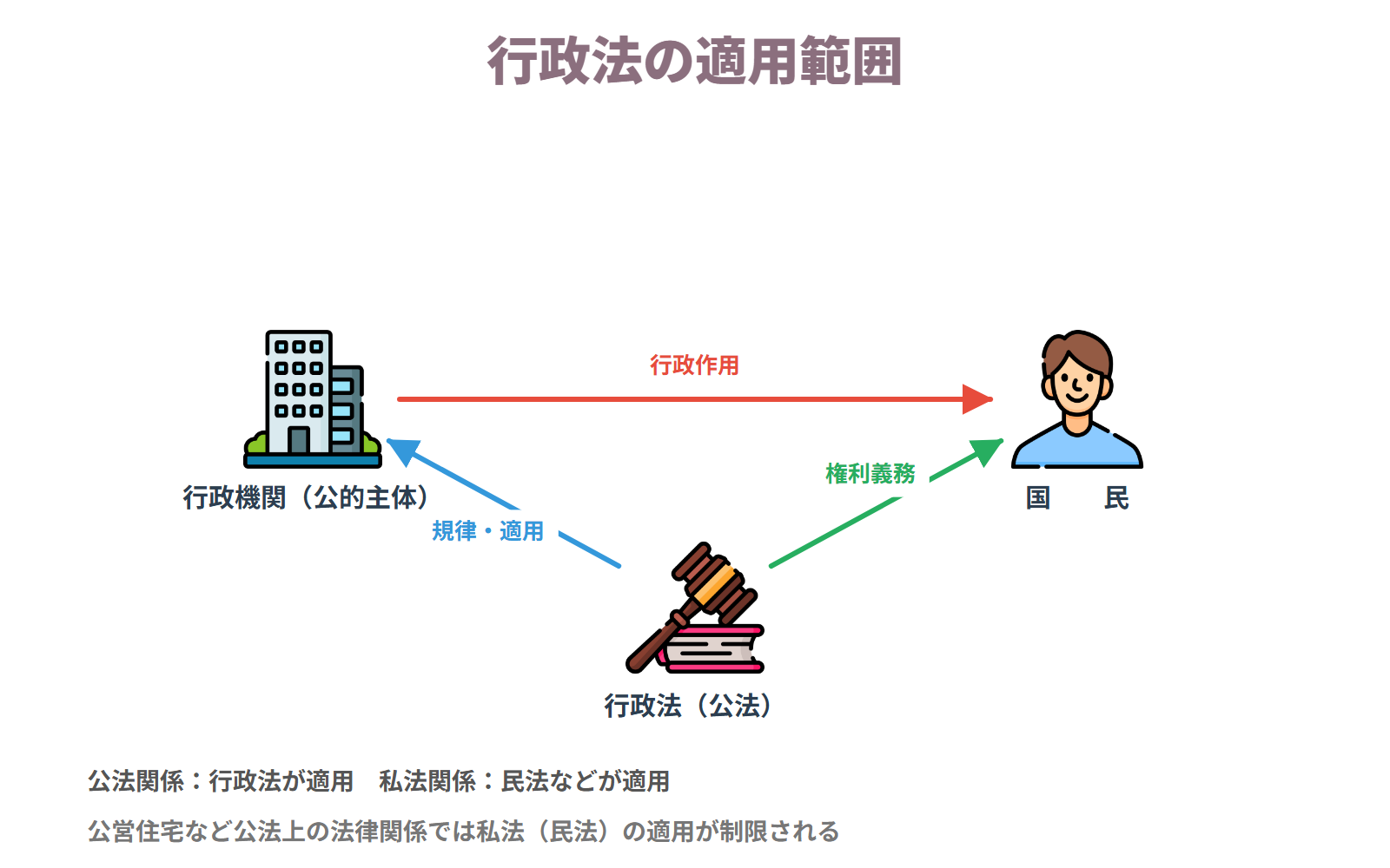 行政法の適用範囲