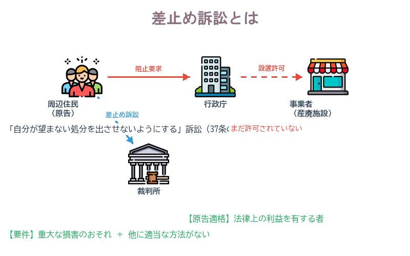 差止め訴訟とは