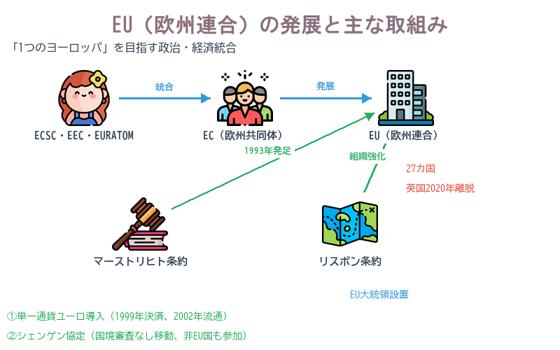 EU(欧州連合)