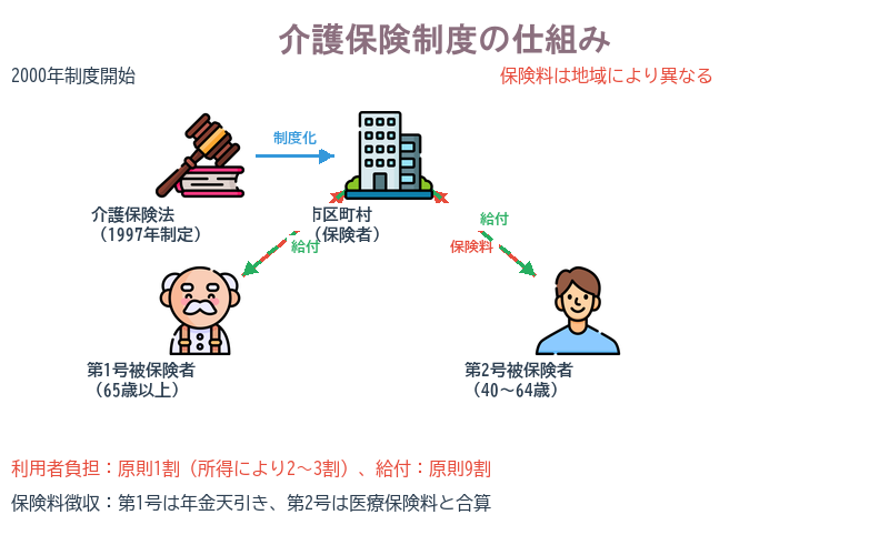 介護保険制度